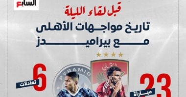 23 مباراة شهدها التاريخ بين الأهلي وبيراميدز قبل لقاء الليلة.. إنفوجراف 2025