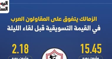 إنفوجراف.. القيمة التسويقية تشير لتفوق الزمالك على المقاولون قبل مواجهة الليلة