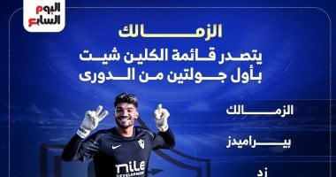 الزمالك يتربع على صدارة قائمة الكلين شيت بعد جولتين في الدوري المصري 2025